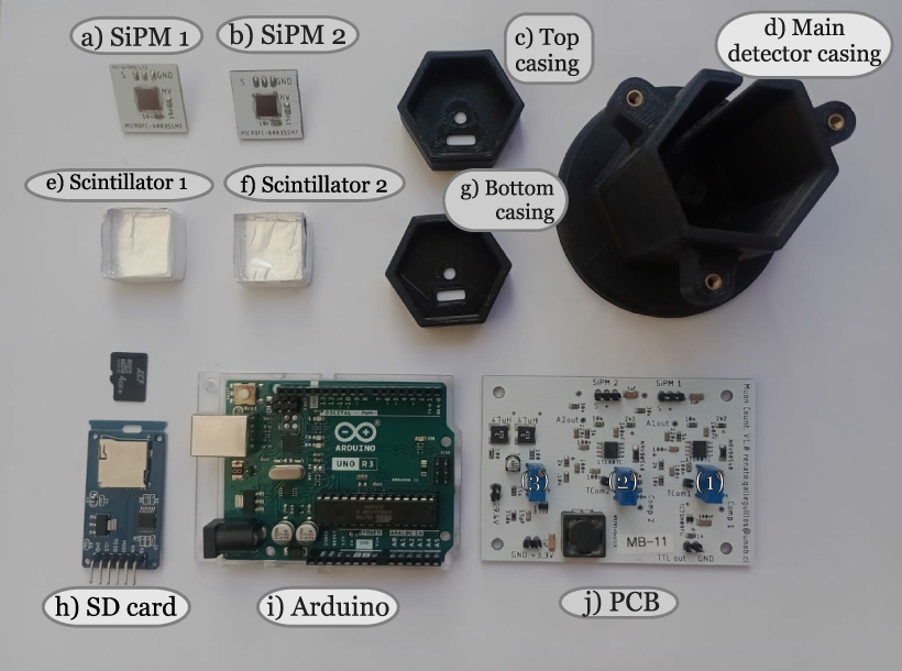 Detector de partículas armado por estudiantes de Niñas Atómicas